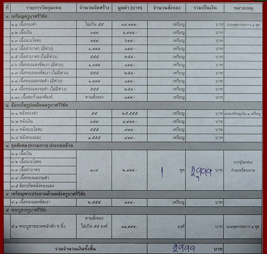 ต่อยอดชุดกรรมการวัดทุงยูกำลังมาแรงพร้อมใบจอง