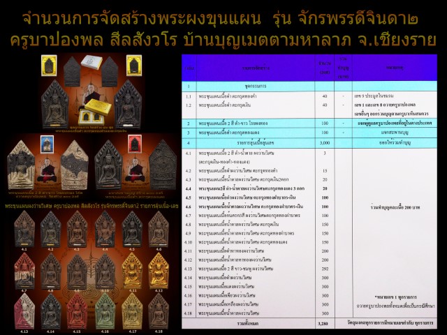 ขุนแผนครูบาปองพล รุ่น จักรพรรด์จินดา 2