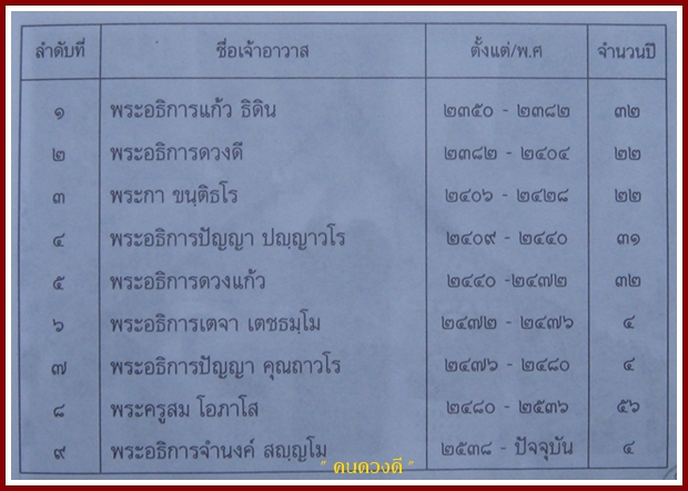 ชีวประวัติ ครูบาสม โอภาโส  สะเมิง (ภาคที่ 4) "ประวัติ วัดโป่งกวาว"